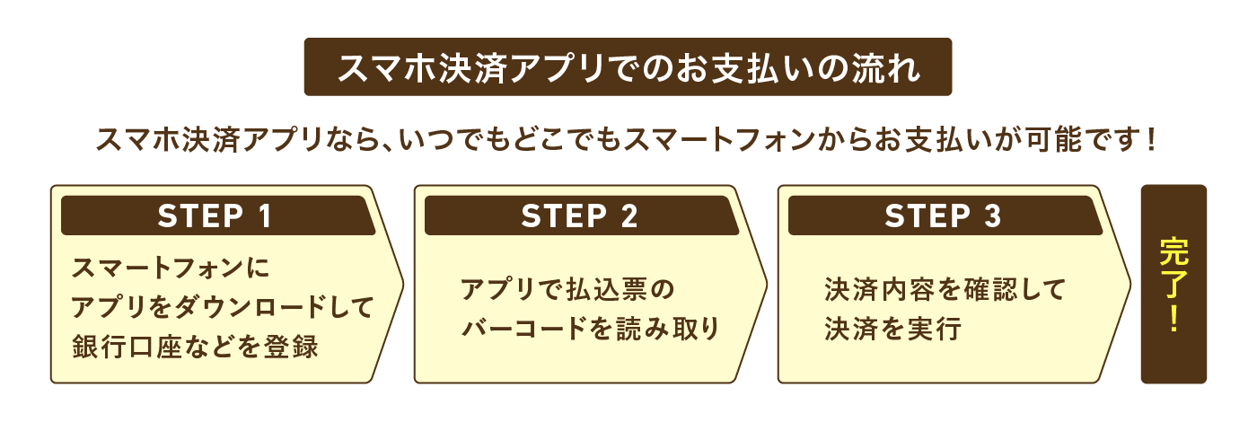 スマホ決済アプリでのお支払いの流れ